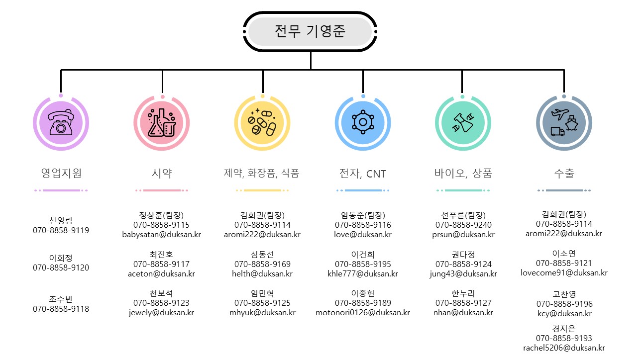 批量购买查询和联系信息